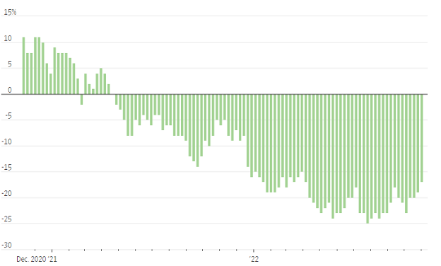 Tồn kho sản phẩm chưng cất hàng tuần của Hoa Kỳ so với mức trung bình luân phiên trong 5 năm (Sản phẩm chưng cất bao gồm các sản phẩm như dầu sưởi và dầu diesel). Nguồn: Cơ quan thông tin năng lượng Hoa Kỳ.