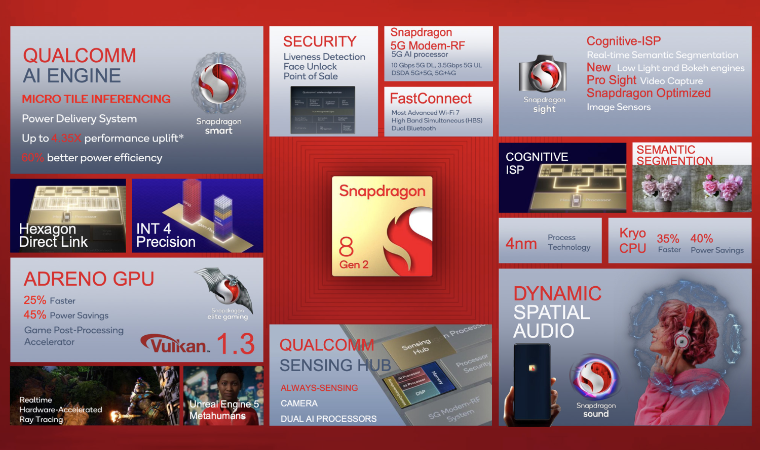 Qualcomm ra mắt Snapdragon 8 Gen 2: Nhanh và mạnh mẽ hơn
