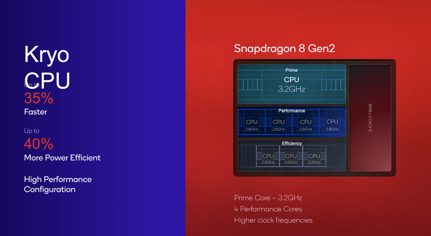 Qualcomm ra mắt Snapdragon 8 Gen 2: Nhanh và mạnh mẽ hơn