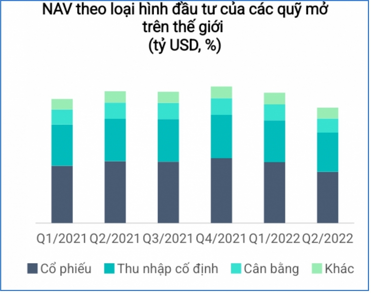 Nhà đầu tư thiệt hại kép khi bán tháo chứng chỉ quỹ trái phiếu