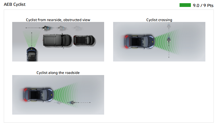 Công nghệ Autopilot của Tesla Model Y đánh bại nhiều hãng ô tô lớn