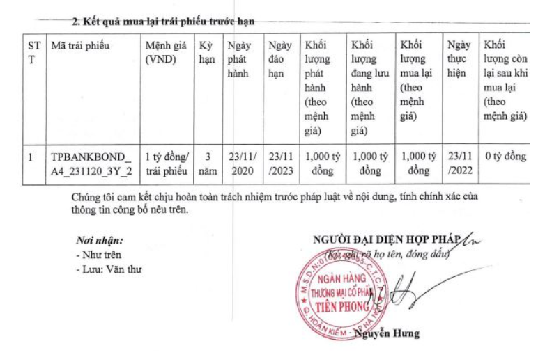 Nhóm tài chính đang 