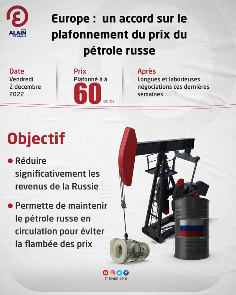 Nga sẽ vượt qua rào cản áp trần giá dầu? Nga sẽ vượt qua rào cản áp trần giá dầu?