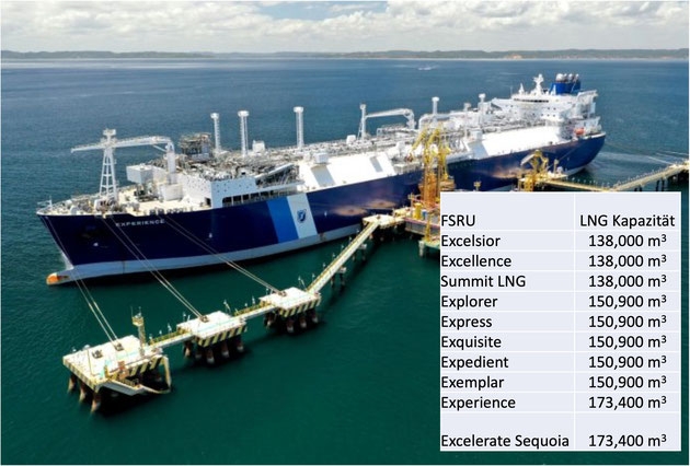 Thấy gì từ việc Đức xây dựng nhiều cảng nhập khẩu LNG? Thấy gì từ việc Đức xây dựng nhiều cảng nhập khẩu LNG?