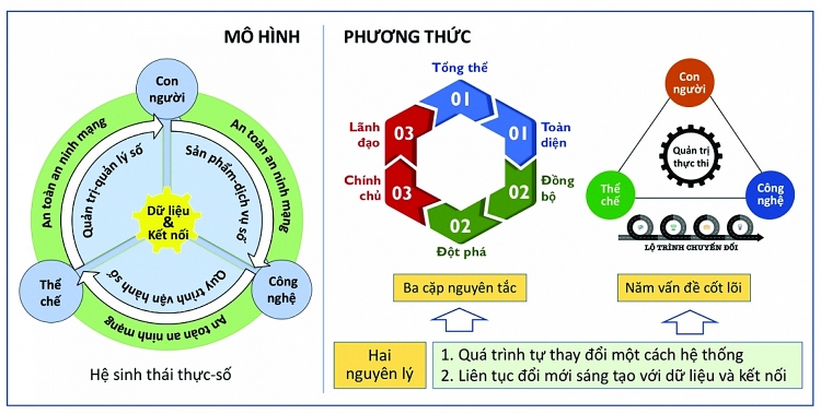 Đoàn Thanh niên Vietsovpetro tổ chức khóa đào tạo “ Nâng cao nhận thức về chuyển đổi số trong Ngành Dầu khí” Đoàn Thanh niên Vietsovpetro tổ chức khóa đào tạo “Nâng cao nhận thức về chuyển đổi số trong ngành Dầu khí”