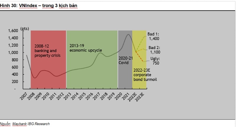 4 yếu tố sẽ nâng đỡ thị trường chứng khoán năm 2023 | DIỄN ĐÀN TÀI CHÍNH