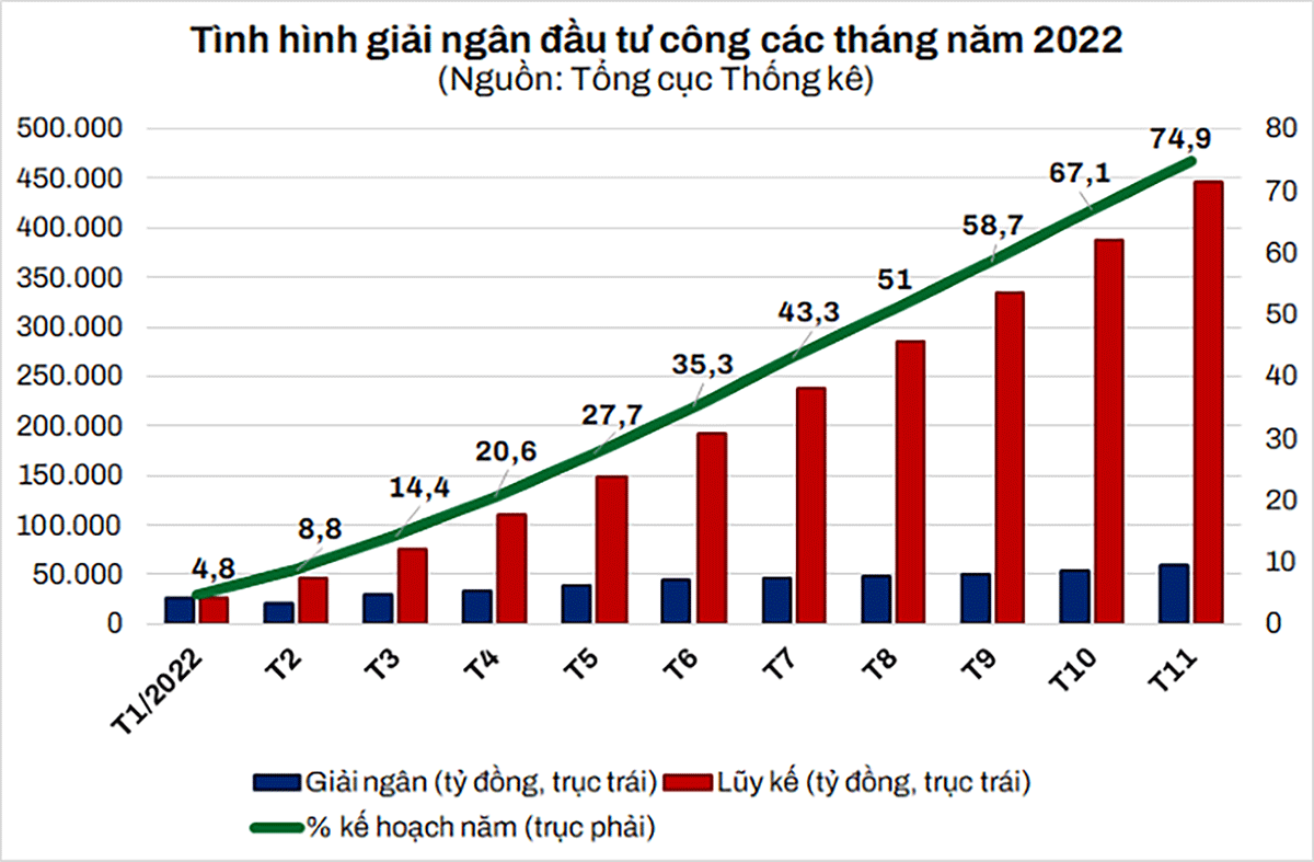 “Đòn bẩy” cổ phiếu đầu tư công