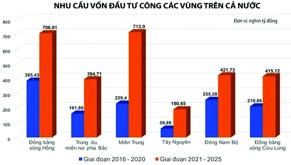 “Đòn bẩy” cổ phiếu đầu tư công