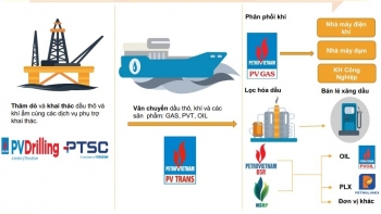 Ngành Dầu khí 2023: Chờ đợi cú hích từ khởi công các dự án thượng nguồn