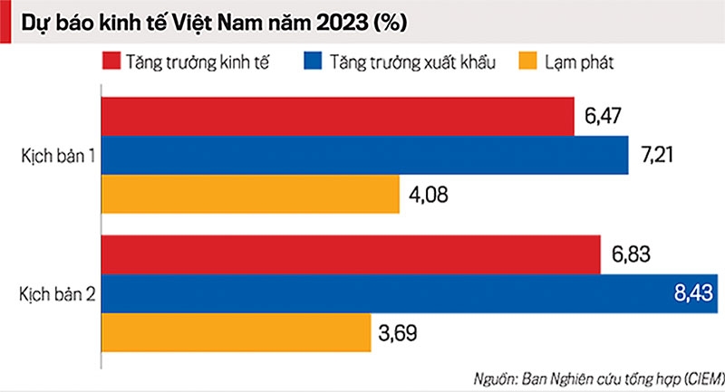 Doanh nghiệp thích ứng để phát triển