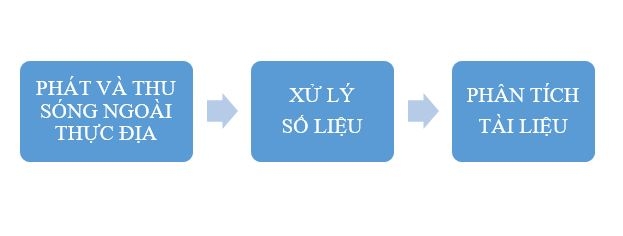 Khái quát về thăm dò địa chấn, các loại sóng đàn hồi