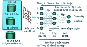 Minh giải tài liệu địa chấn trên máy tính - Phần 2