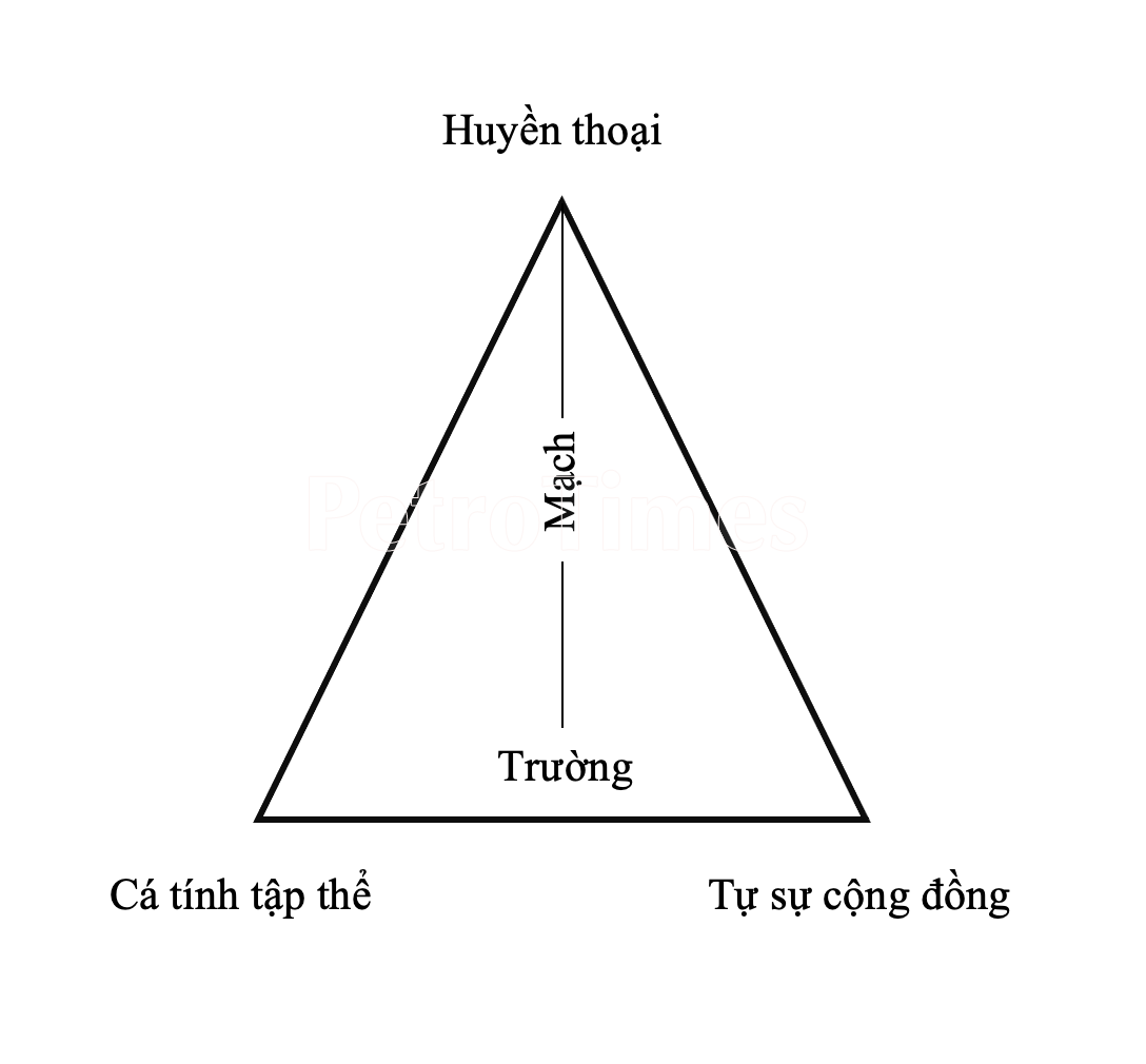 Giới thiệu sách “Sự kiến tạo các nền nghệ thuật” của Vũ Hiệp