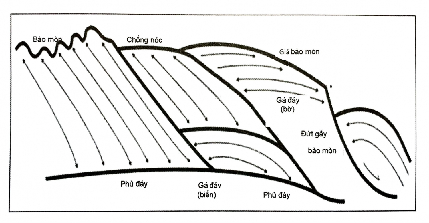 Minh giải lát cắt địa chấn - Phần 1 Minh giải lát cắt địa chấn - Phần 1
