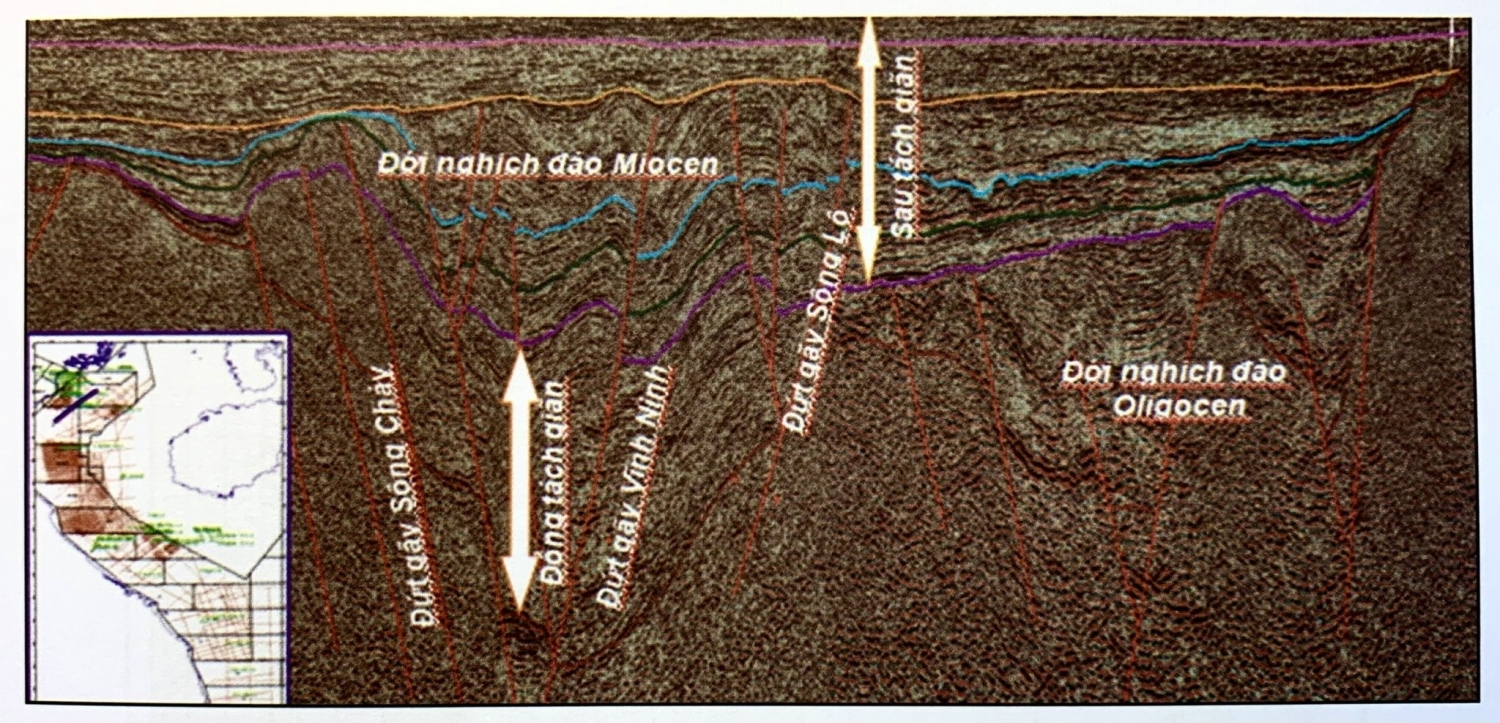 Minh giải lát cắt địa chấn - Phần 1 Minh giải lát cắt địa chấn Phần 1