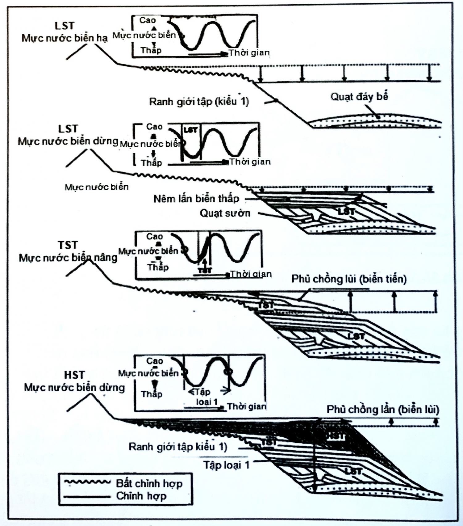 Hệ thống trầm tích
