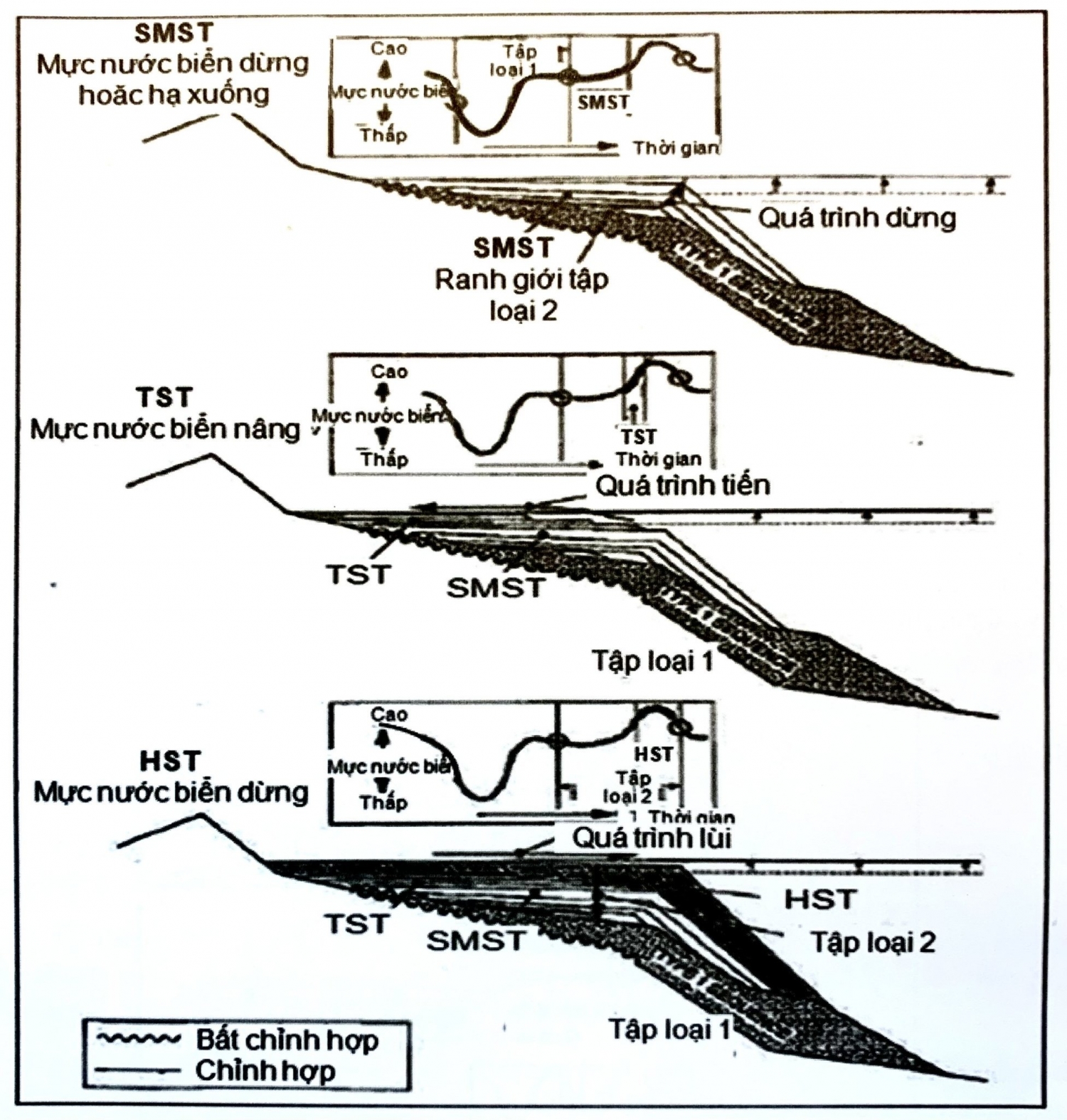 Hệ thống trầm tích