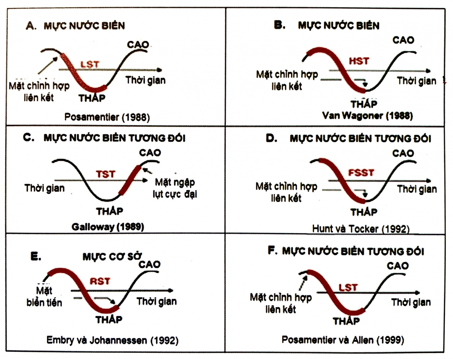 Hệ thống trầm tích