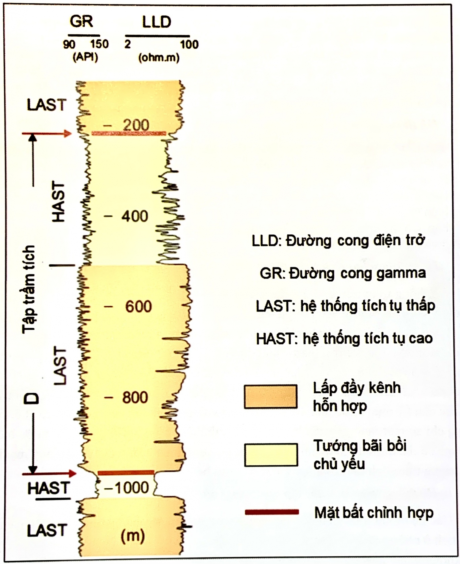 Hệ thống trầm tích