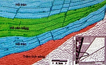 Minh giải địa tầng phân tập - Phần 3