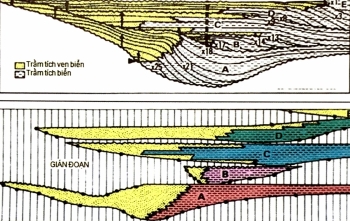 Minh giải thời địa tầng