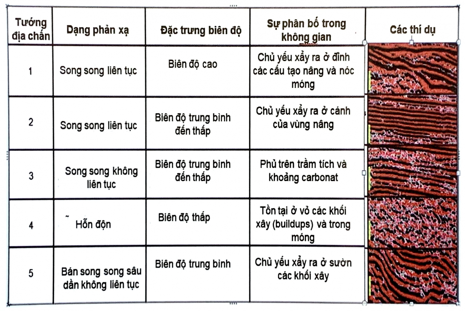 Tướng địa chấn