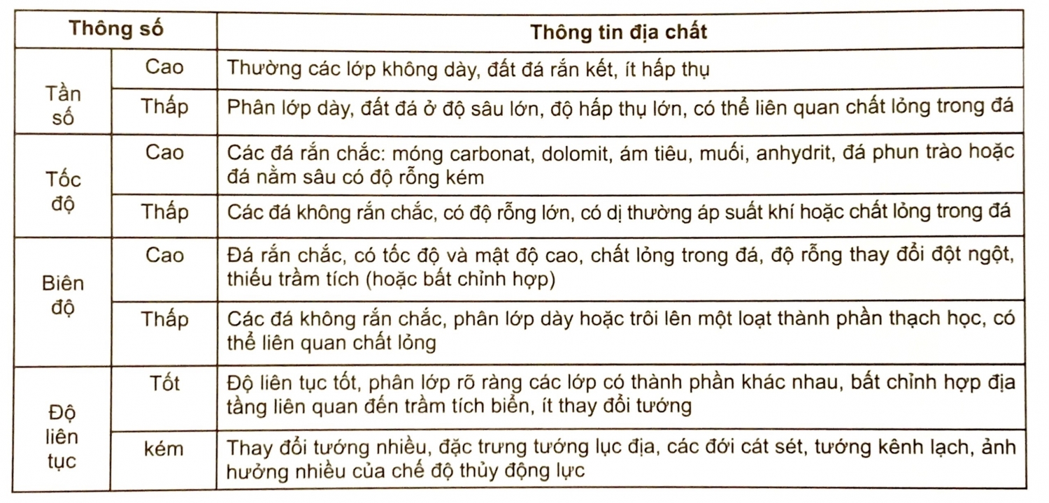 Tướng địa chấn