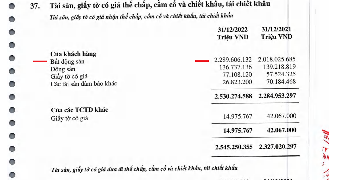 Bất động sản thế chấp tại Agribank gần 2,3 triệu tỷ đồng
