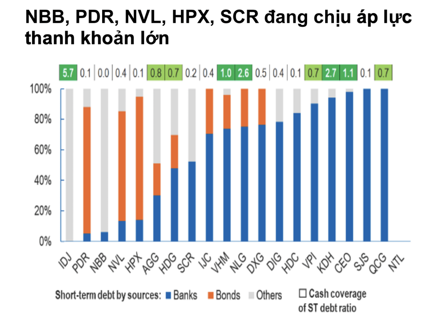 Nguồn: Chứng khoán Yuanta