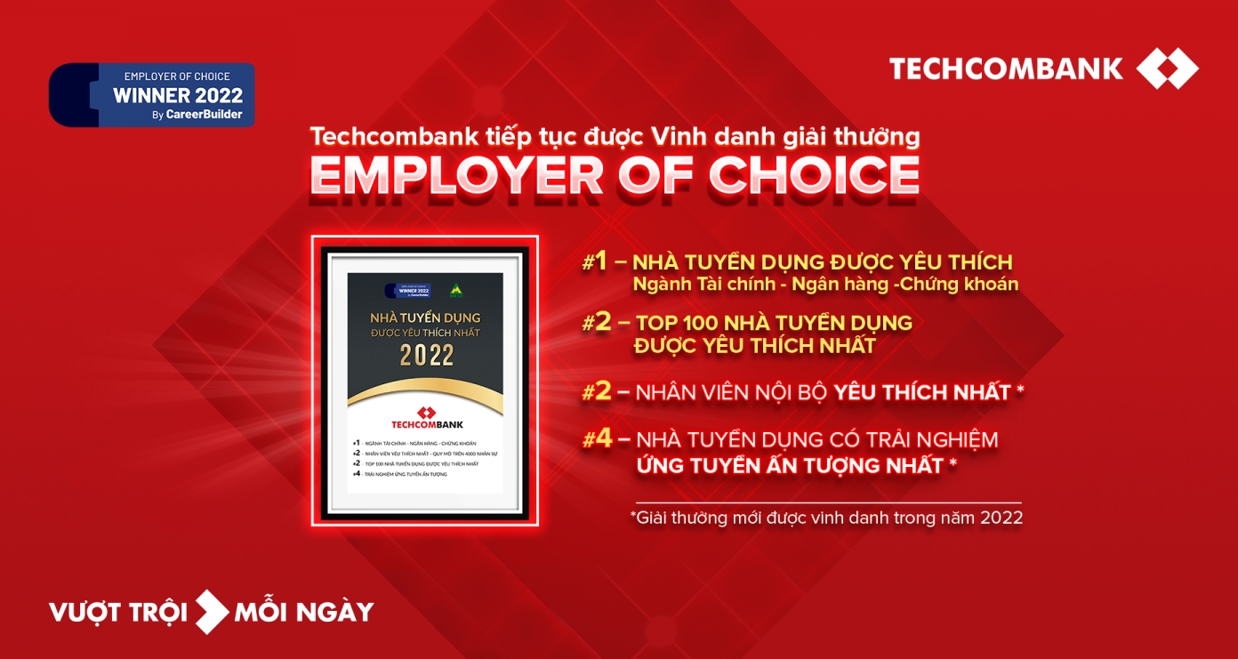 Techcombank dẫn đầu “Top 100 Nhà tuyển dụng được yêu thích nhất” hai năm liên tiếp
