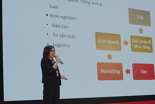 Phát triển nhân lực logistics trong môi trường kinh doanh số