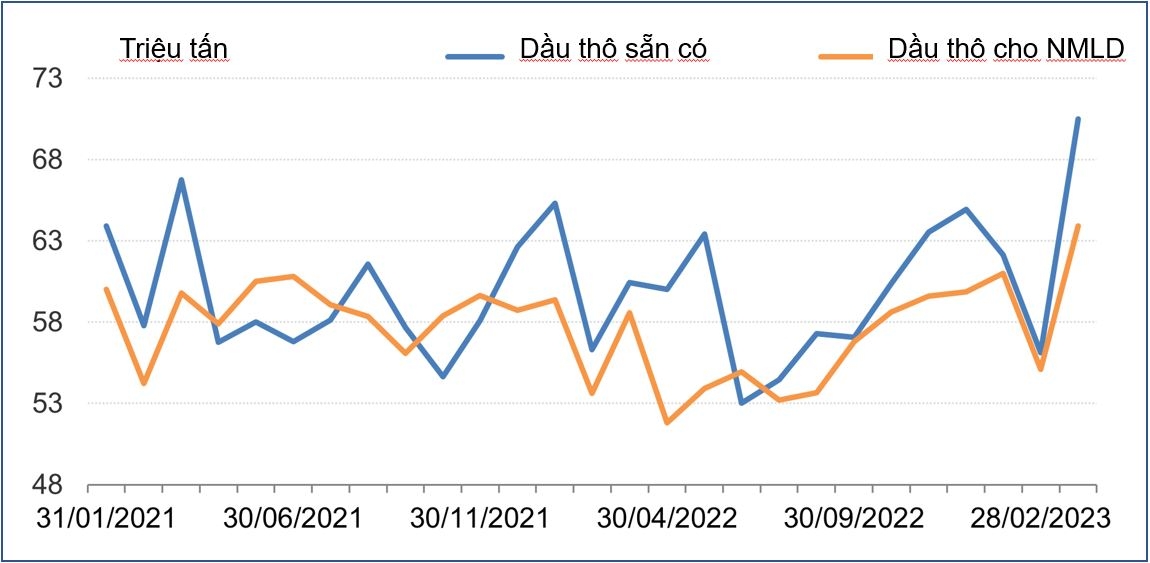 Trung Quốc tăng dự trữ dầu thô dù các nhà máy lọc dầu hoạt động đạt kỷ lục Trung Quốc tăng dự trữ dầu thô dù các nhà máy lọc dầu hoạt động đạt kỷ lục