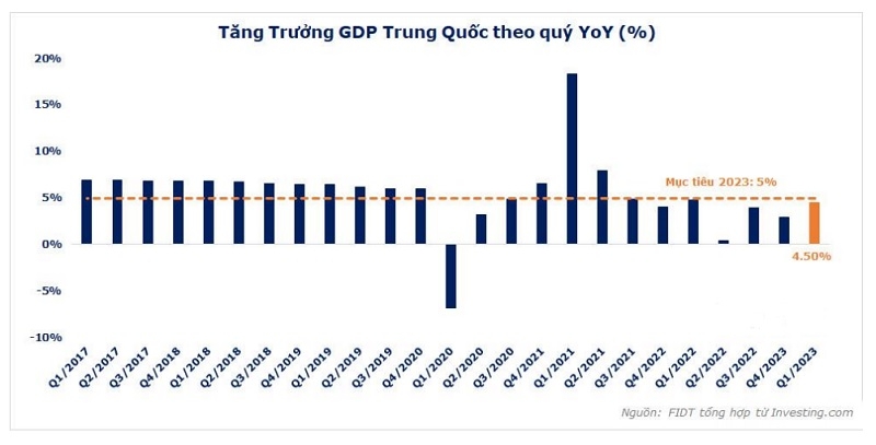 Tài khóa - Tiền tệ Trung Quốc và cơ hội tăng dự trữ ngoại hối của Việt Nam | DIỄN ĐÀN TÀI CHÍNH