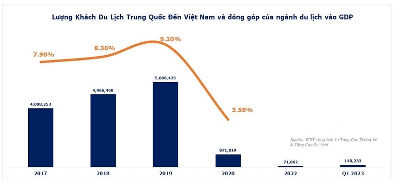 Tài khóa - Tiền tệ Trung Quốc và cơ hội tăng dự trữ ngoại hối của Việt Nam | DIỄN ĐÀN TÀI CHÍNH