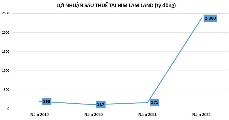 Him Lam chính thức nhảy vào lĩnh vực hàng không sau “mối duyên” với Bamboo Airways