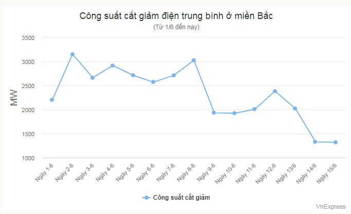 Dự kiến đề xuất đưa dự án điện gió ở Cần Giờ vào Quy hoạch điện VIII