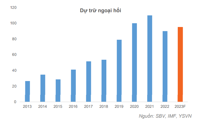 Loạt doanh nghiệp niêm yết có dư nợ USD lớn