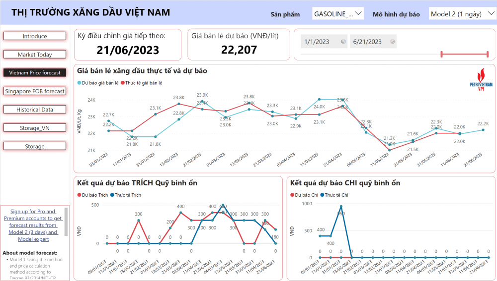 VPI dự báo giá xăng dầu ngày 21/6 biến động nhẹ