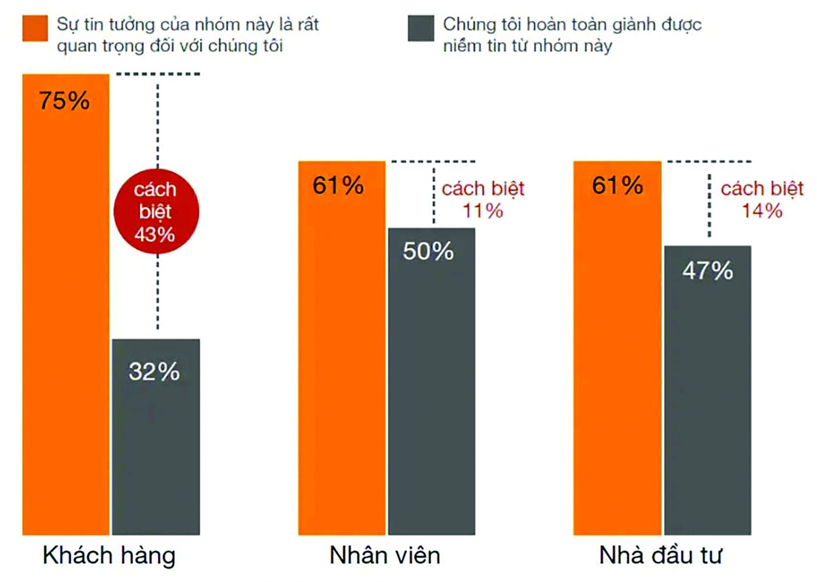 Khảo sát củap/PwC về niềm tin của doanh nghiệp gia đình.