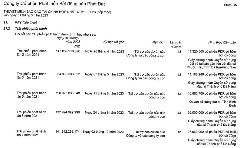 Phát Đạt liên tục khất nợ trái phiếu, muốn chào bán cổ phiếu riêng lẻ để nhanh chóng trả nợ