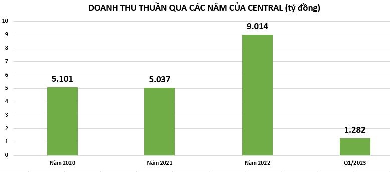 “Sức khỏe” nhóm công ty xây dựng 