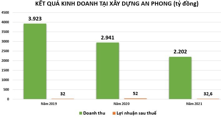 “Sức khỏe” nhóm công ty xây dựng 
