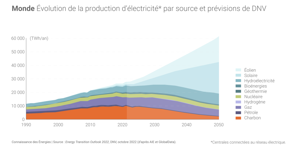 Vai trò của nhiên liệu hóa thạch trong cơ cấu năng lượng toàn cầu năm 2050?