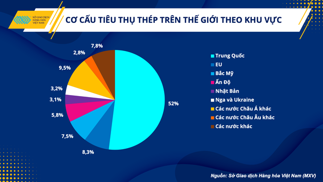 Ngành sắt thép trong nước nỗ lực ngược dòng