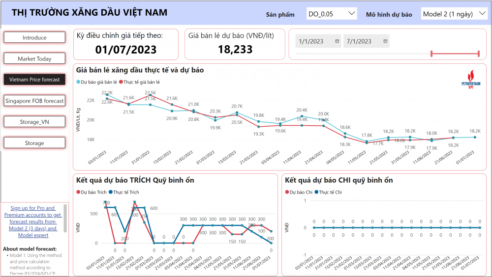 VPI dự báo kỳ 3/7/2023 giá xăng giảm nhẹ, giá dầu tăng không đáng kể VPI dự báo kỳ 3/7/2023 giá xăng giảm nhẹ, giá dầu tăng không đáng kể