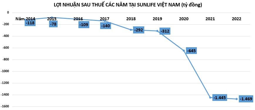 Các doanh nghiệp bảo hiểm vừa bị công bố sai phạm đang kinh doanh ra sao?