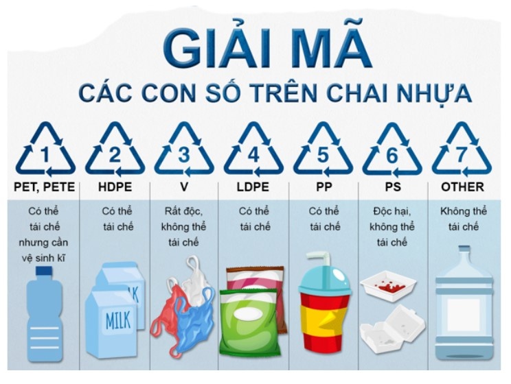 Có nên tái sử dụng chai nhựa để đựng nước?