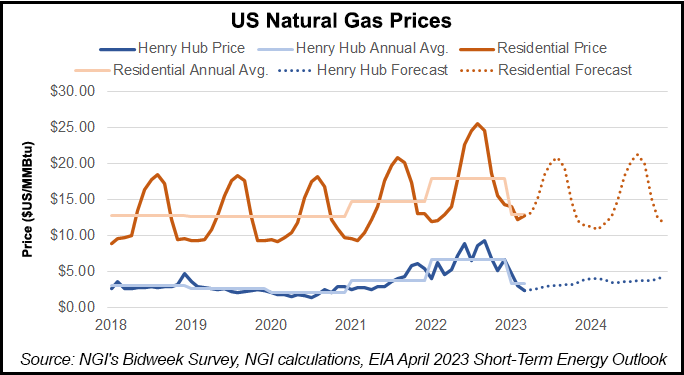 Mỹ: LNG sẽ đóng vai trò phát điện chủ lực trong mùa hè 2023 Mỹ: LNG sẽ đóng vai trò phát điện chủ lực trong mùa hè 2023