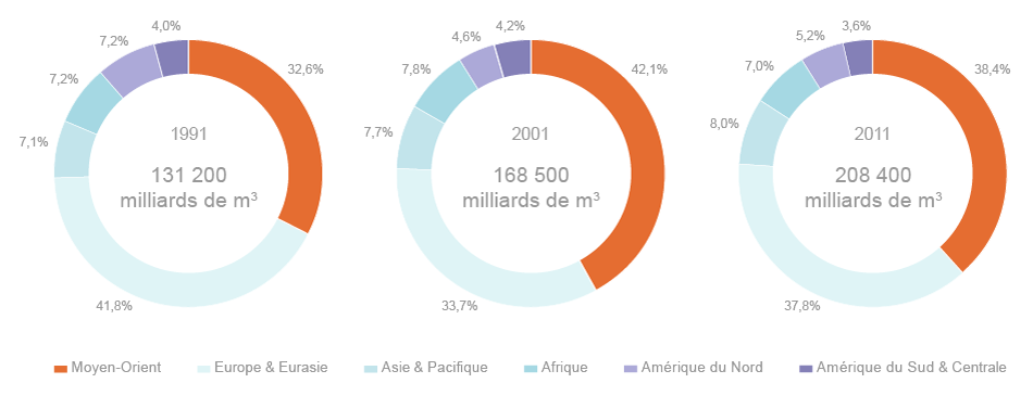 Toàn thế giới có và còn bao nhiêu trữ lượng khí đốt? Toàn thế giới có và còn bao nhiêu trữ lượng khí đốt?