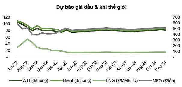 Triển vọng ngành dầu khí: Kỳ vọng tăng trưởng từ việc khởi động các dự án mới